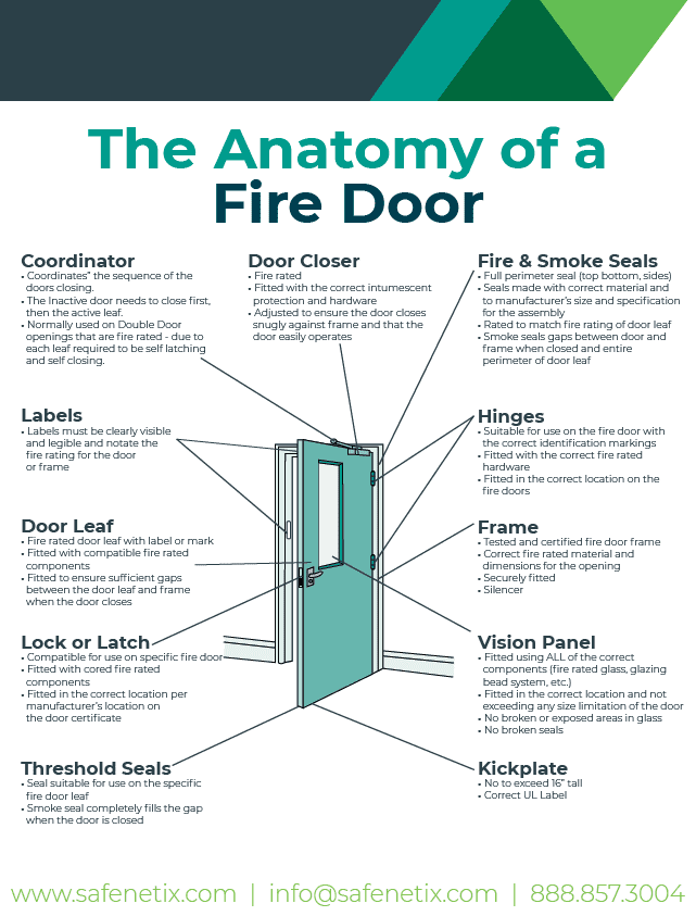 The Anatomy Of A Fire Door Safenetix the-anatomy-of-a-fire-door-safenetix